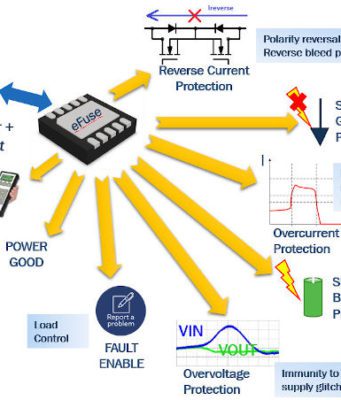 Fusibles electrónicos como protección para aplicaciones en la nube Figura 2. Funciones de un eFuse.
