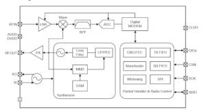 Transceptor RF para controladores IoT