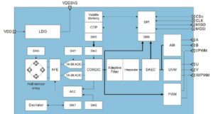 Sensores giratorios de posición para motores eléctricos