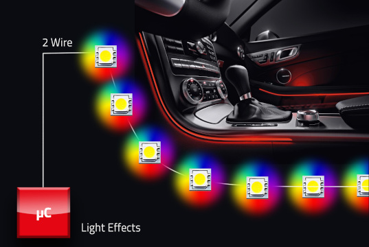 Controlador de LED ISELED con cualificación AEC-Q100