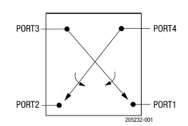 Switch para el sector automotriz