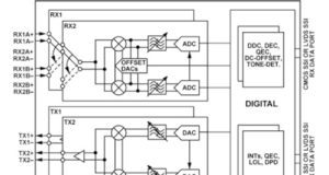 Transceptor RF de elevado rango dinámico para misiones críticas