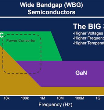 Figura 1 – Semiconductores WBG – el big 3 para WBG. (Fuente: KEMET)