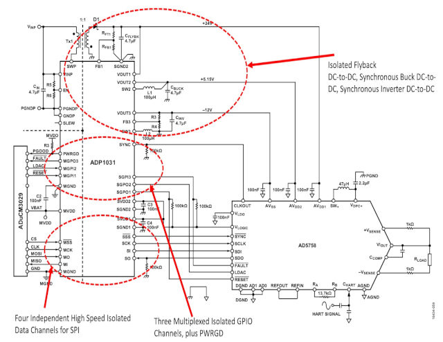 Figura 3: Aplicación de salida analógica alimentando un AD5758 DAC de Analog Devices. (Fuente: Analog Devices)