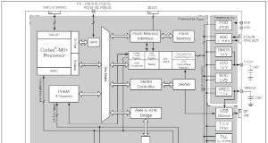 MCUs para control de LEDs RGB