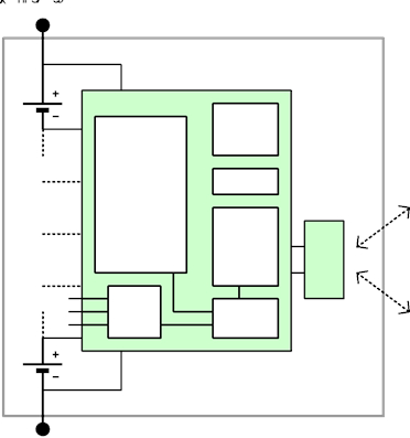 Figura 2: Módulo con un CI de CVM y una interfaz de comunicación aislada adecuadamente