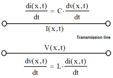 V & I en una línea de transmisión