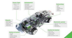 Semiconductores que permiten un cambio a gran escala en el diseño de los automóviles