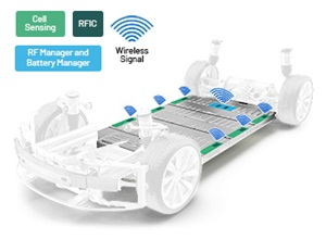 Sistema inalámbrico de gestión de batería para vehículos eléctricos