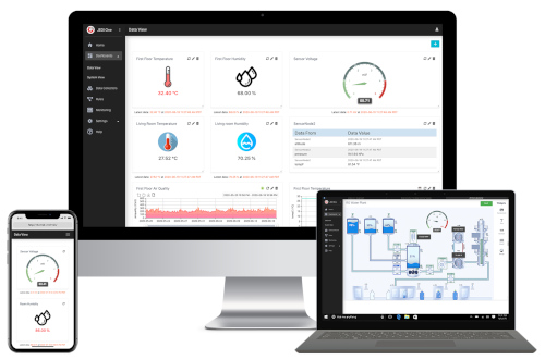 Digi-Key Electronics se asocia con Machinechat