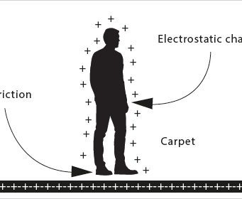 Descarga electrostática ESD: asesoramiento de los expertos