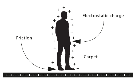 Descarga electrostática ESD: asesoramiento de los expertos