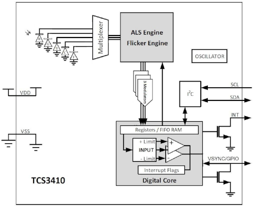 Sensor de detección de color y parpadeo para teléfonos móviles