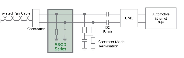 Figura 4: Diagrama de bloques funcional que muestra un dispositivo de protección contra ESD de polímero para un transceptor Ethernet. (Fuente: Littelfuse)