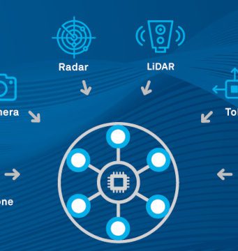 SensPro2 DSP escalable de segunda generación