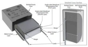 Condensadores de polipropileno anti-interferencias R52