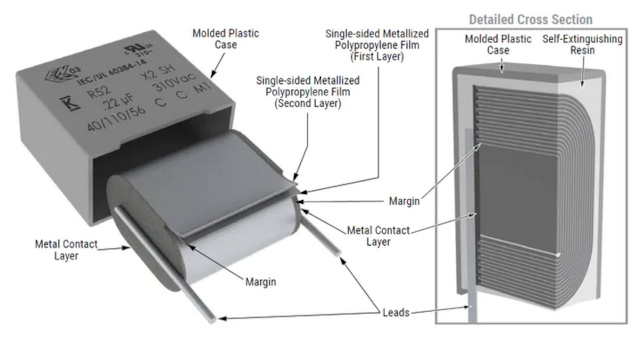 Condensadores de polipropileno anti-interferencias R52