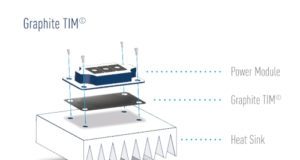 GraphiteTIM Material de interfaz térmica de grafito