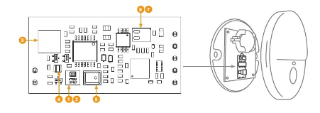 Figura 3: La placa del módulo sensor AmbiMate se integra en una unidad del usuario. La placa incluye sensores de (1) temperatura, (2) humedad relativa, (3) movimiento, (4) luz ambiental, (5) micrófono de audio (opcional), (6) COV (opcional) y (7) CO2 (opcional). (Fuente: Mouser Electronics)