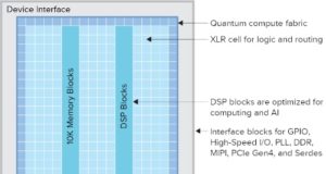 Nuevas FPGAs Titanium con elevado procesamiento