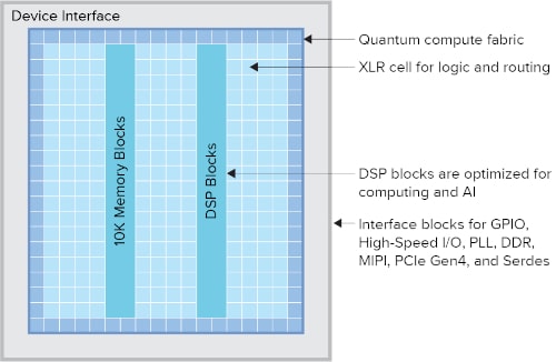 Nuevas FPGAs Titanium con elevado procesamiento