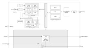 BH66F2742 MCU de 24 bit con sensor de temperatura