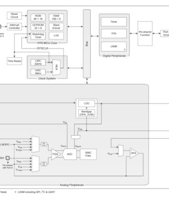 BH66F2742 MCU de 24 bit con sensor de temperatura