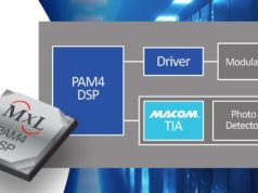 Soluciones 100G, 400G y 800G para centros de datos