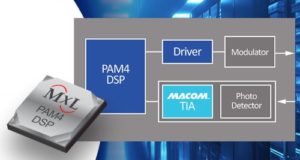 Soluciones 100G, 400G y 800G para centros de datos