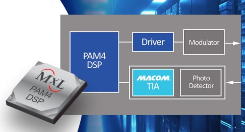 Soluciones 100G, 400G y 800G para centros de datos 