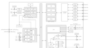 HT67F2355 MCU Flash de 8 bit con convertidor y controlador LCD