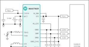 PMIC SIMO MAX77659