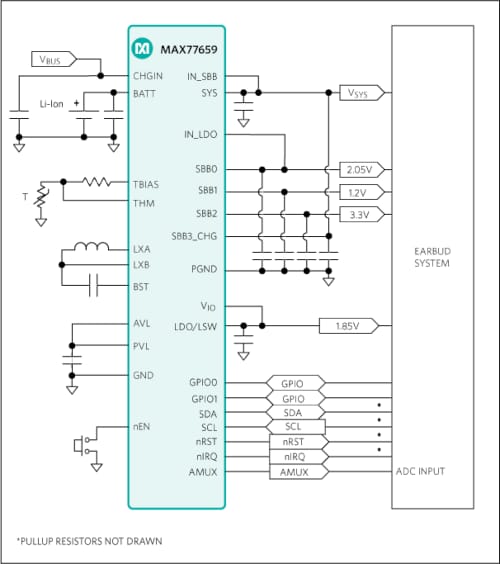 PMIC SIMO MAX77659