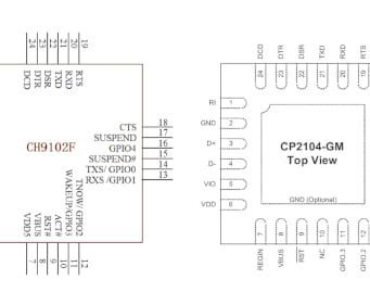 CH9102F Chip de puerto USB a serie de alta velocidad y bajo coste