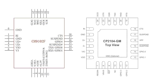CH9102F Chip de puerto USB a serie de alta velocidad y bajo coste
