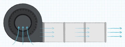 Ejemplo de un soplador centrífugo utilizado en un sistema de conductos