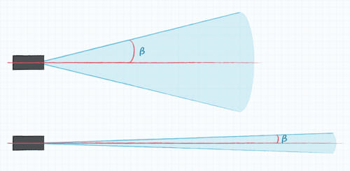 Comprender el ángulo del haz es esencial para establecer el área de detección.