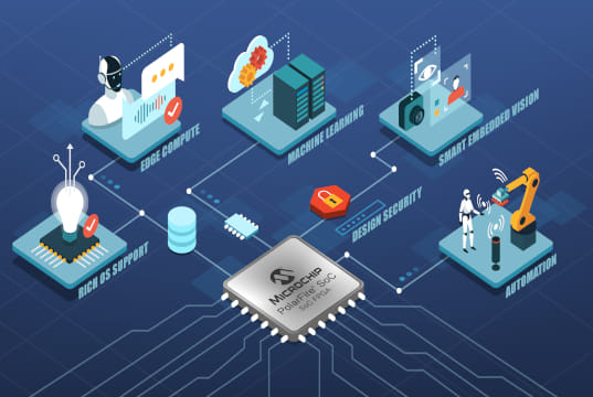 Herramienta de desarrollo para FPGA SoC PolarFire RISC-V