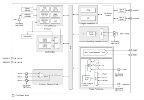 BS45F333x MCU Flash para detección de proximidad