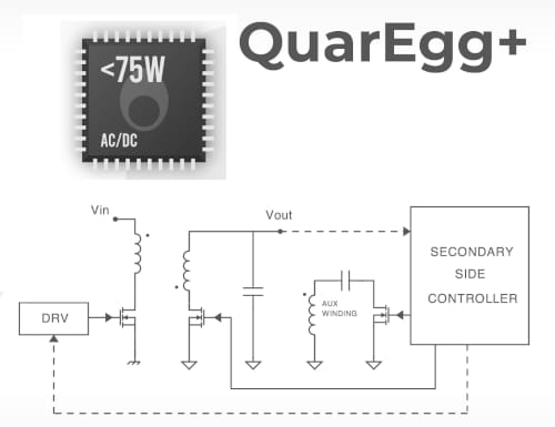 QuarEgg+ Arquitectura de alimentación para convertidores AC/DC