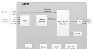 Si4694 Coprocesador de radio digital para vehículos