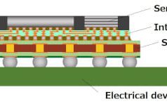 Intermediador para encapsulado de semiconductores de próxima generación