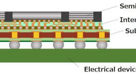 Intermediador para encapsulado de semiconductores de próxima generación