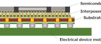 Intermediador para encapsulado de semiconductores de próxima generación