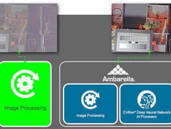 AISP Procesador de señal de imagen de inteligencia artificial basado en redes neuronales