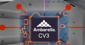 CV3 SoC controladores de dominio de IA de 500 eTOPS para automoción