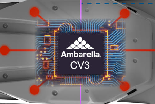 CV3 SoC controladores de dominio de IA de 500 eTOPS para automoción