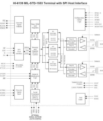 HI-6139 Terminal MIL-STD-1553A integrado