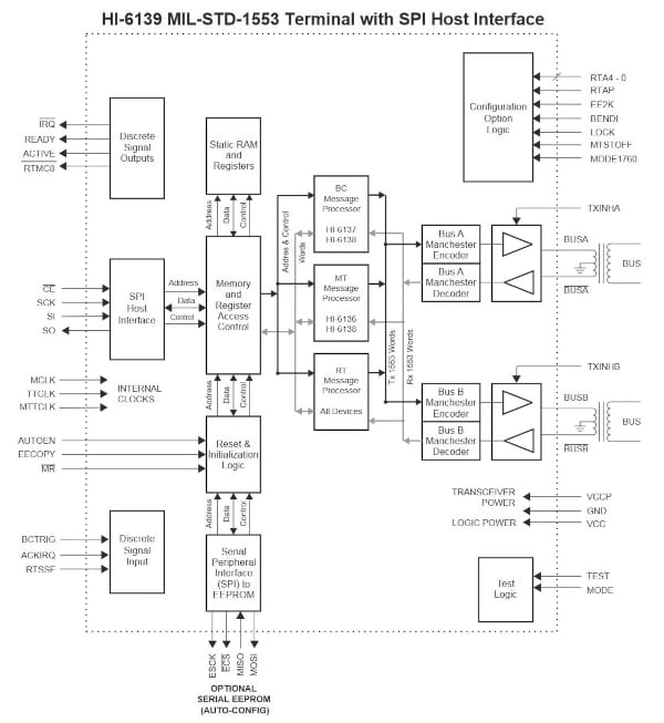 HI-6139 Terminal MIL-STD-1553A integrado