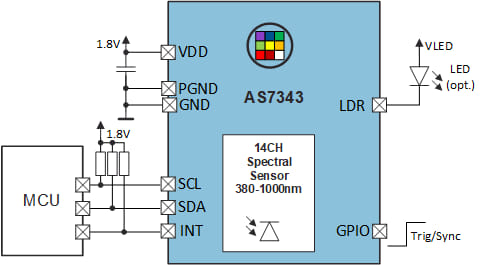 AS7343 Sensor espectral con tecnología XYZ para medidas de color